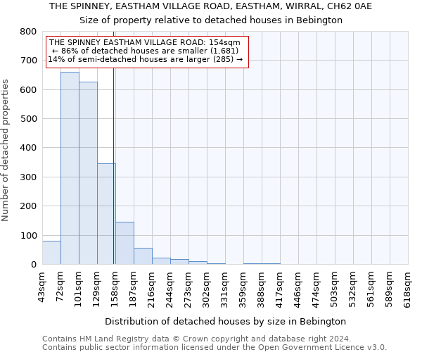 THE SPINNEY, EASTHAM VILLAGE ROAD, EASTHAM, WIRRAL, CH62 0AE: Size of property relative to detached houses in Bebington