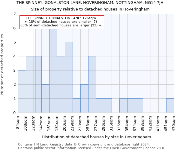 THE SPINNEY, GONALSTON LANE, HOVERINGHAM, NOTTINGHAM, NG14 7JH: Size of property relative to detached houses in Hoveringham