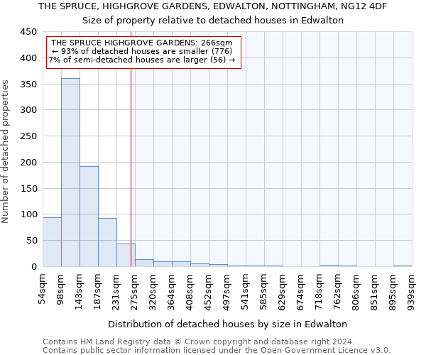 THE SPRUCE, HIGHGROVE GARDENS, EDWALTON, NOTTINGHAM, NG12 4DF: Size of property relative to detached houses in Edwalton