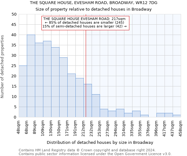 THE SQUARE HOUSE, EVESHAM ROAD, BROADWAY, WR12 7DG: Size of property relative to detached houses in Broadway