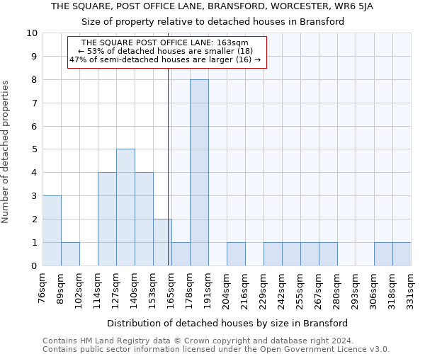 THE SQUARE, POST OFFICE LANE, BRANSFORD, WORCESTER, WR6 5JA: Size of property relative to detached houses in Bransford