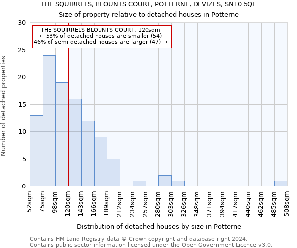 THE SQUIRRELS, BLOUNTS COURT, POTTERNE, DEVIZES, SN10 5QF: Size of property relative to detached houses in Potterne