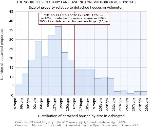 THE SQUIRRELS, RECTORY LANE, ASHINGTON, PULBOROUGH, RH20 3AS: Size of property relative to detached houses in Ashington