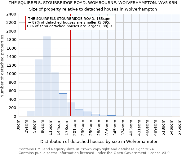 THE SQUIRRELS, STOURBRIDGE ROAD, WOMBOURNE, WOLVERHAMPTON, WV5 9BN: Size of property relative to detached houses in Wolverhampton