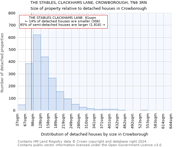 THE STABLES, CLACKHAMS LANE, CROWBOROUGH, TN6 3RN: Size of property relative to detached houses in Crowborough