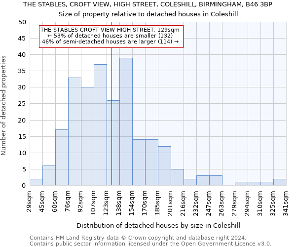 THE STABLES, CROFT VIEW, HIGH STREET, COLESHILL, BIRMINGHAM, B46 3BP: Size of property relative to detached houses in Coleshill