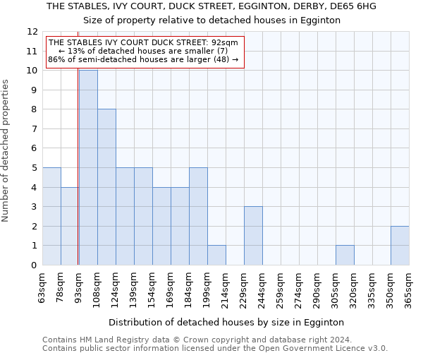 THE STABLES, IVY COURT, DUCK STREET, EGGINTON, DERBY, DE65 6HG: Size of property relative to detached houses in Egginton