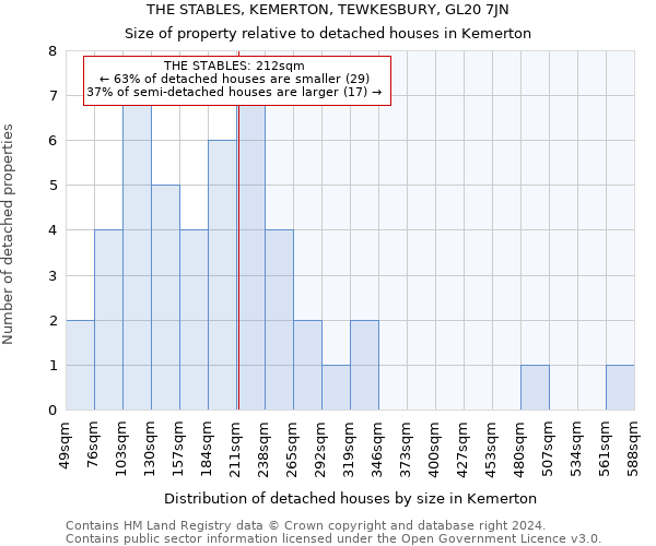 THE STABLES, KEMERTON, TEWKESBURY, GL20 7JN: Size of property relative to detached houses in Kemerton