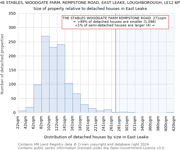 THE STABLES, WOODGATE FARM, REMPSTONE ROAD, EAST LEAKE, LOUGHBOROUGH, LE12 6PW: Size of property relative to detached houses in East Leake