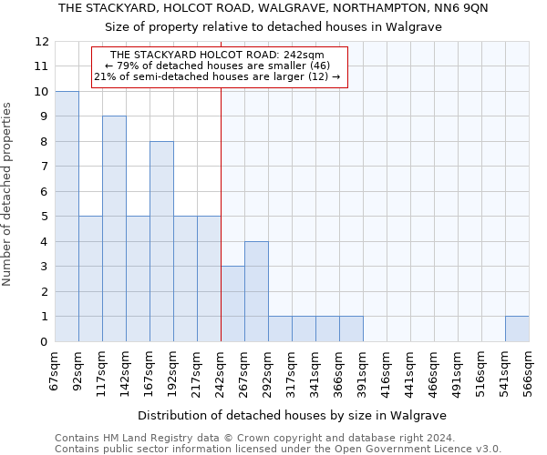 THE STACKYARD, HOLCOT ROAD, WALGRAVE, NORTHAMPTON, NN6 9QN: Size of property relative to detached houses in Walgrave