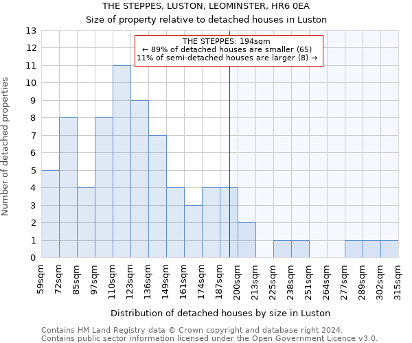 THE STEPPES, LUSTON, LEOMINSTER, HR6 0EA: Size of property relative to detached houses in Luston