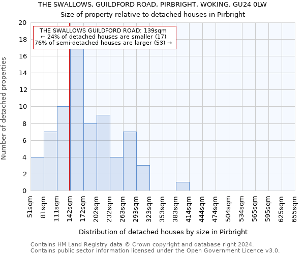 THE SWALLOWS, GUILDFORD ROAD, PIRBRIGHT, WOKING, GU24 0LW: Size of property relative to detached houses in Pirbright