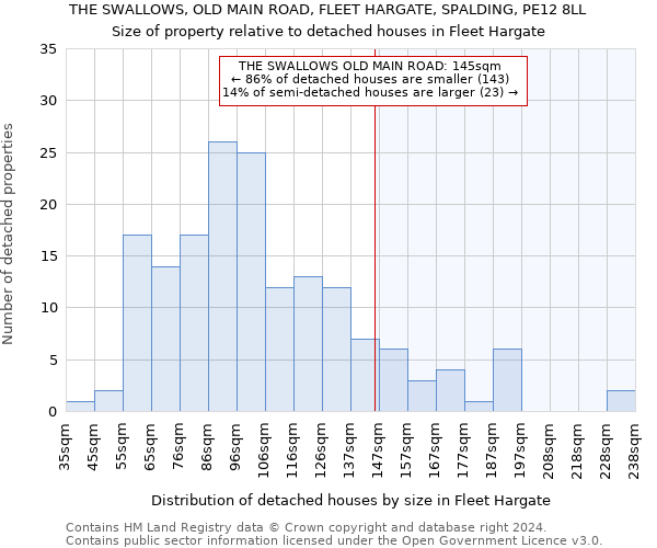 THE SWALLOWS, OLD MAIN ROAD, FLEET HARGATE, SPALDING, PE12 8LL: Size of property relative to detached houses in Fleet Hargate