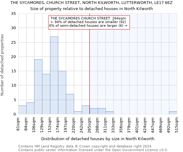 THE SYCAMORES, CHURCH STREET, NORTH KILWORTH, LUTTERWORTH, LE17 6EZ: Size of property relative to detached houses in North Kilworth