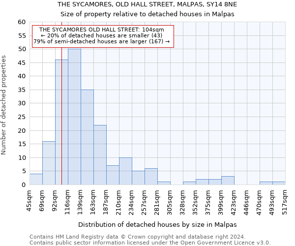 THE SYCAMORES, OLD HALL STREET, MALPAS, SY14 8NE: Size of property relative to detached houses in Malpas