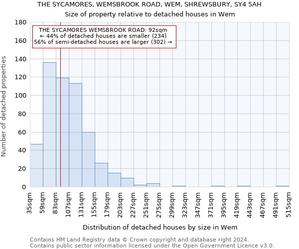 THE SYCAMORES, WEMSBROOK ROAD, WEM, SHREWSBURY, SY4 5AH: Size of property relative to detached houses in Wem