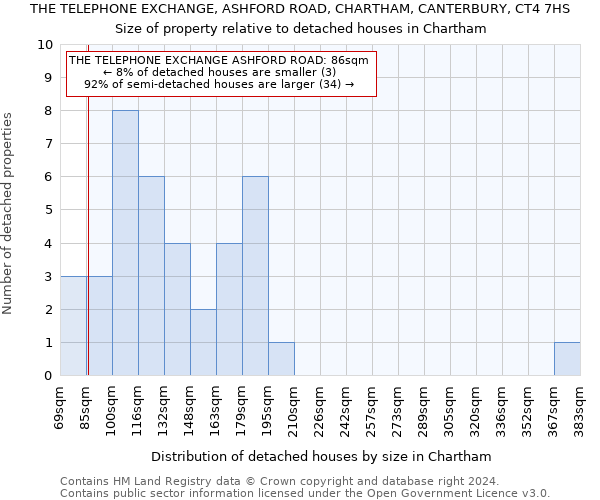 THE TELEPHONE EXCHANGE, ASHFORD ROAD, CHARTHAM, CANTERBURY, CT4 7HS: Size of property relative to detached houses in Chartham