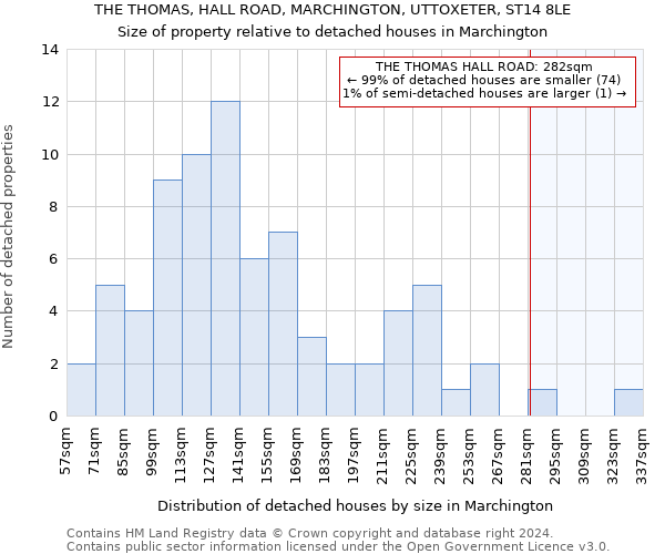 THE THOMAS, HALL ROAD, MARCHINGTON, UTTOXETER, ST14 8LE: Size of property relative to detached houses in Marchington