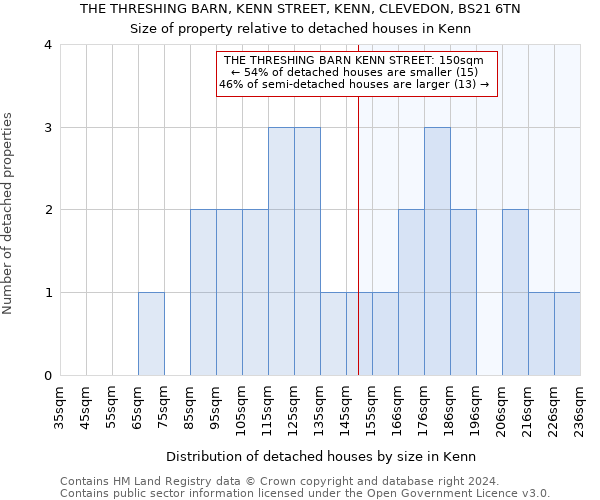 THE THRESHING BARN, KENN STREET, KENN, CLEVEDON, BS21 6TN: Size of property relative to detached houses in Kenn