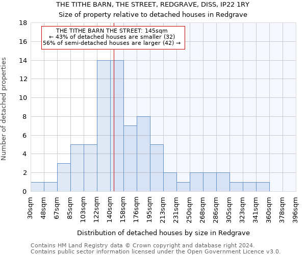 THE TITHE BARN, THE STREET, REDGRAVE, DISS, IP22 1RY: Size of property relative to detached houses in Redgrave