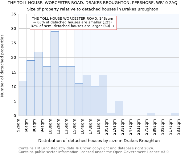 THE TOLL HOUSE, WORCESTER ROAD, DRAKES BROUGHTON, PERSHORE, WR10 2AQ: Size of property relative to detached houses in Drakes Broughton