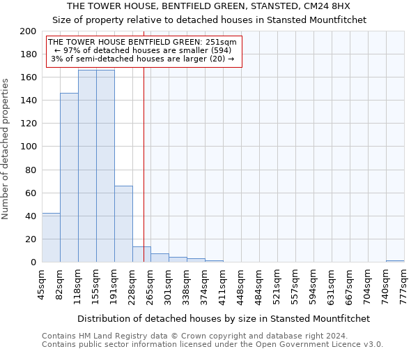 THE TOWER HOUSE, BENTFIELD GREEN, STANSTED, CM24 8HX: Size of property relative to detached houses in Stansted Mountfitchet