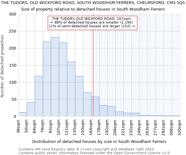 THE TUDORS, OLD WICKFORD ROAD, SOUTH WOODHAM FERRERS, CHELMSFORD, CM3 5QS: Size of property relative to detached houses in South Woodham Ferrers