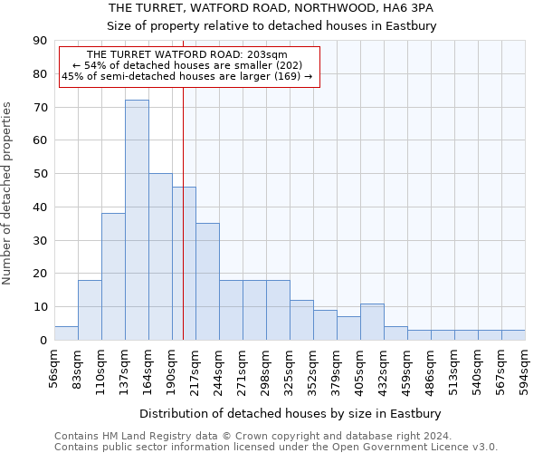 THE TURRET, WATFORD ROAD, NORTHWOOD, HA6 3PA: Size of property relative to detached houses in Eastbury