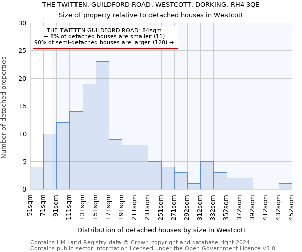 THE TWITTEN, GUILDFORD ROAD, WESTCOTT, DORKING, RH4 3QE: Size of property relative to detached houses in Westcott