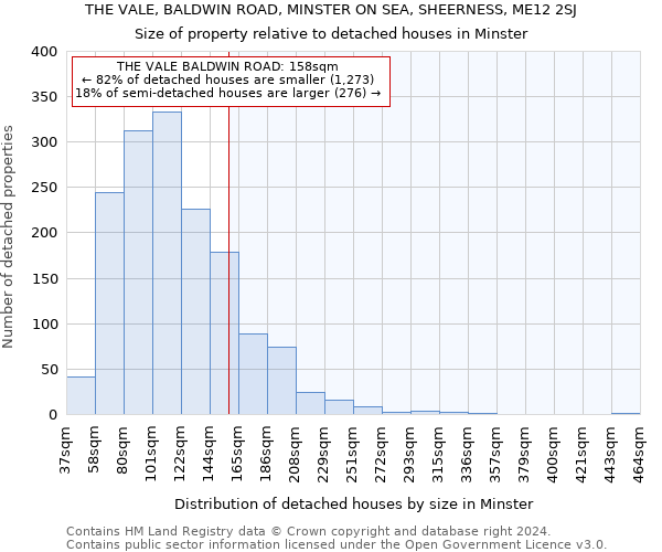 THE VALE, BALDWIN ROAD, MINSTER ON SEA, SHEERNESS, ME12 2SJ: Size of property relative to detached houses in Minster