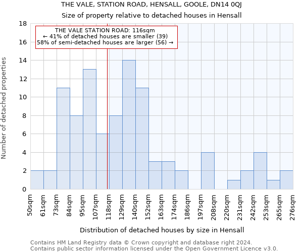 THE VALE, STATION ROAD, HENSALL, GOOLE, DN14 0QJ: Size of property relative to detached houses in Hensall