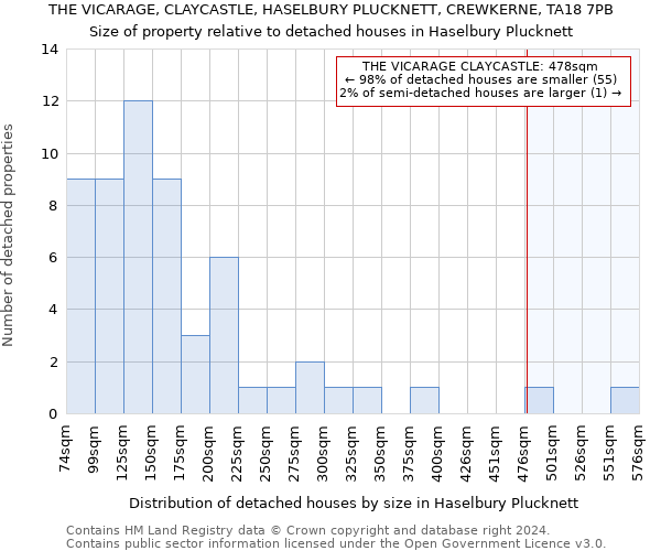 THE VICARAGE, CLAYCASTLE, HASELBURY PLUCKNETT, CREWKERNE, TA18 7PB: Size of property relative to detached houses in Haselbury Plucknett