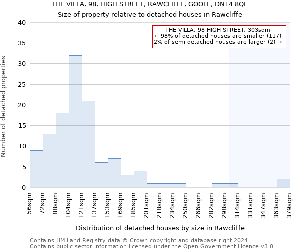 THE VILLA, 98, HIGH STREET, RAWCLIFFE, GOOLE, DN14 8QL: Size of property relative to detached houses in Rawcliffe