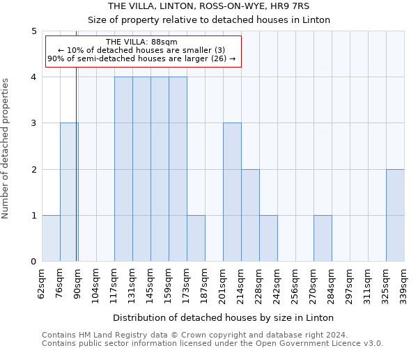 THE VILLA, LINTON, ROSS-ON-WYE, HR9 7RS: Size of property relative to detached houses in Linton