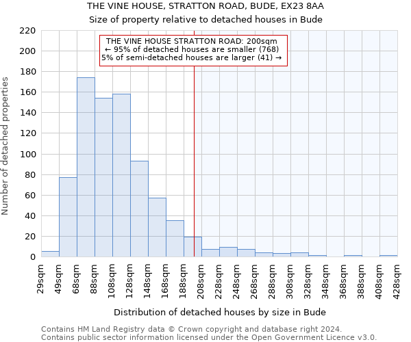 THE VINE HOUSE, STRATTON ROAD, BUDE, EX23 8AA: Size of property relative to detached houses in Bude