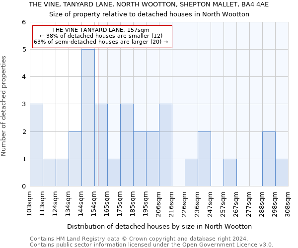 THE VINE, TANYARD LANE, NORTH WOOTTON, SHEPTON MALLET, BA4 4AE: Size of property relative to detached houses in North Wootton