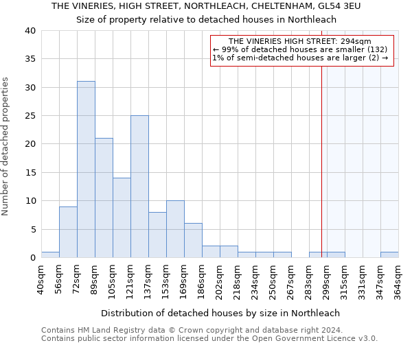 THE VINERIES, HIGH STREET, NORTHLEACH, CHELTENHAM, GL54 3EU: Size of property relative to detached houses in Northleach