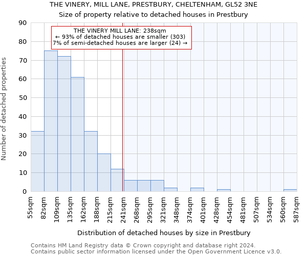 THE VINERY, MILL LANE, PRESTBURY, CHELTENHAM, GL52 3NE: Size of property relative to detached houses in Prestbury