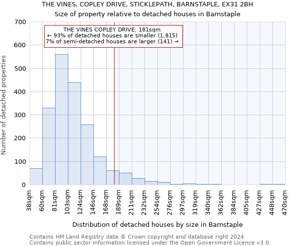 THE VINES, COPLEY DRIVE, STICKLEPATH, BARNSTAPLE, EX31 2BH: Size of property relative to detached houses in Barnstaple