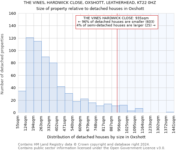 THE VINES, HARDWICK CLOSE, OXSHOTT, LEATHERHEAD, KT22 0HZ: Size of property relative to detached houses in Oxshott