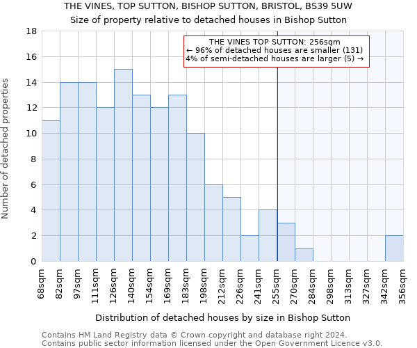 THE VINES, TOP SUTTON, BISHOP SUTTON, BRISTOL, BS39 5UW: Size of property relative to detached houses in Bishop Sutton