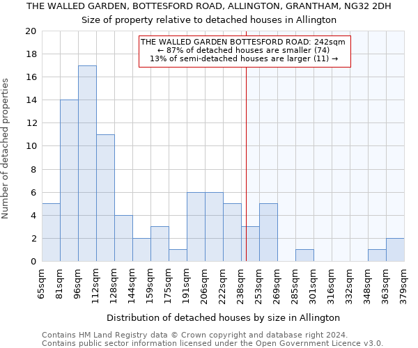 THE WALLED GARDEN, BOTTESFORD ROAD, ALLINGTON, GRANTHAM, NG32 2DH: Size of property relative to detached houses in Allington