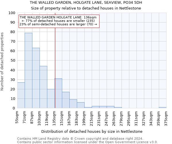 THE WALLED GARDEN, HOLGATE LANE, SEAVIEW, PO34 5DH: Size of property relative to detached houses in Nettlestone