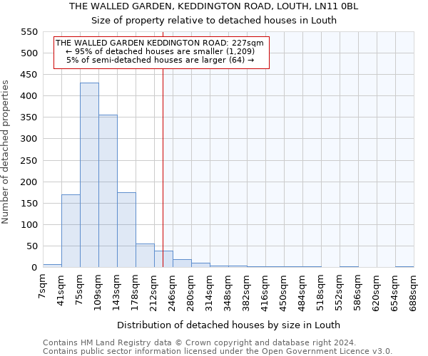 THE WALLED GARDEN, KEDDINGTON ROAD, LOUTH, LN11 0BL: Size of property relative to detached houses in Louth