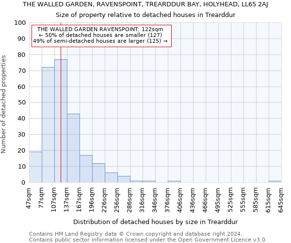 THE WALLED GARDEN, RAVENSPOINT, TREARDDUR BAY, HOLYHEAD, LL65 2AJ: Size of property relative to detached houses in Trearddur