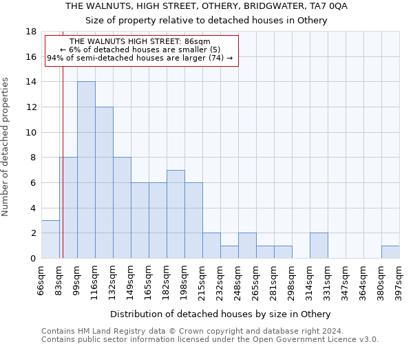 THE WALNUTS, HIGH STREET, OTHERY, BRIDGWATER, TA7 0QA: Size of property relative to detached houses in Othery