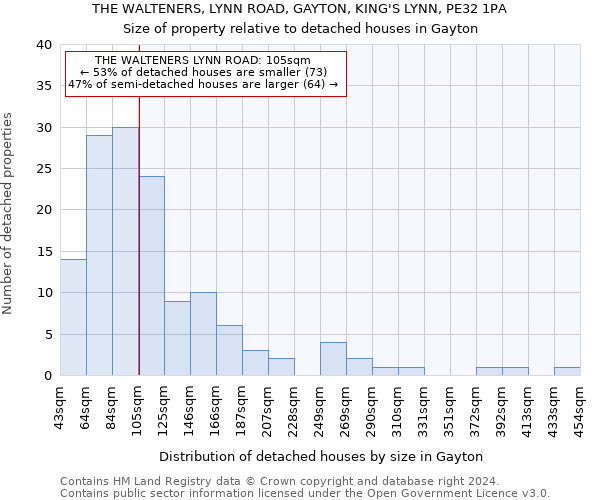 THE WALTENERS, LYNN ROAD, GAYTON, KING'S LYNN, PE32 1PA: Size of property relative to detached houses in Gayton