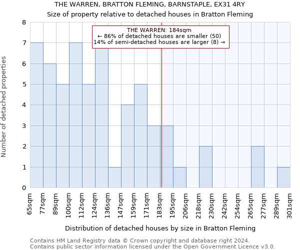 THE WARREN, BRATTON FLEMING, BARNSTAPLE, EX31 4RY: Size of property relative to detached houses in Bratton Fleming