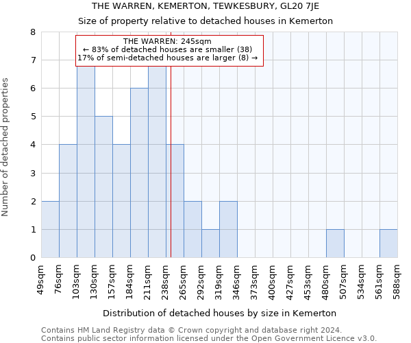 THE WARREN, KEMERTON, TEWKESBURY, GL20 7JE: Size of property relative to detached houses in Kemerton