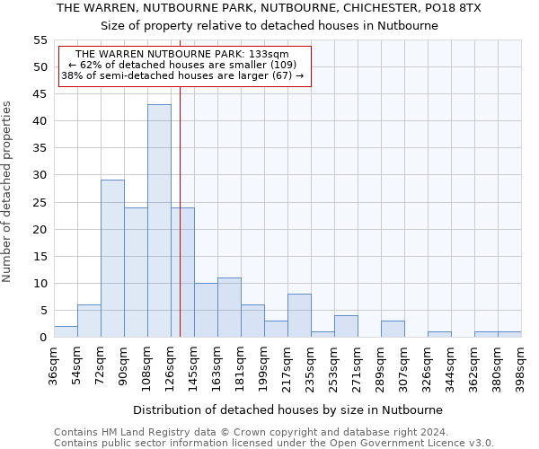 THE WARREN, NUTBOURNE PARK, NUTBOURNE, CHICHESTER, PO18 8TX: Size of property relative to detached houses in Nutbourne